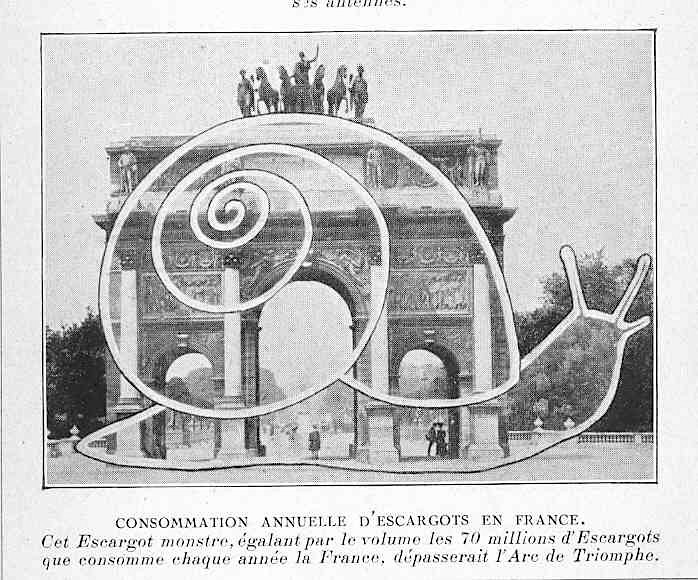 Consommation Annuelle